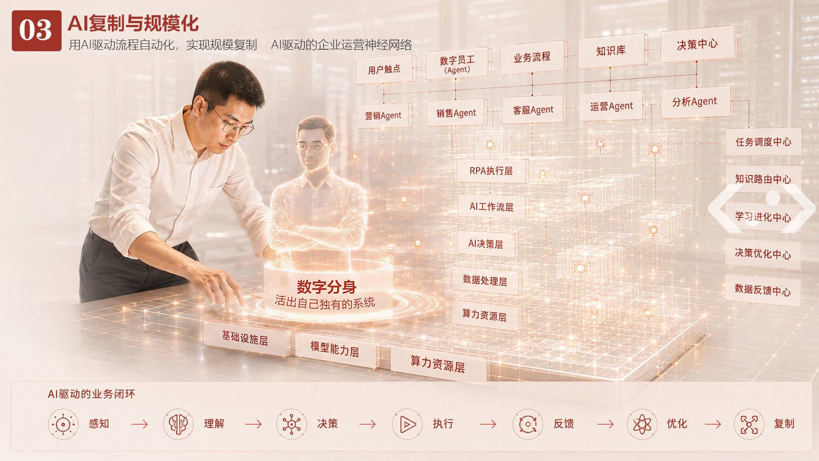 AI复制与规模化