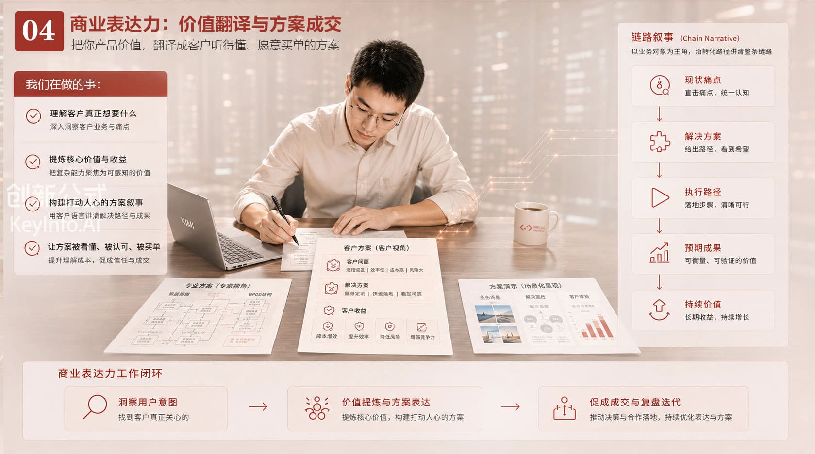 商业表达力与方案成交
